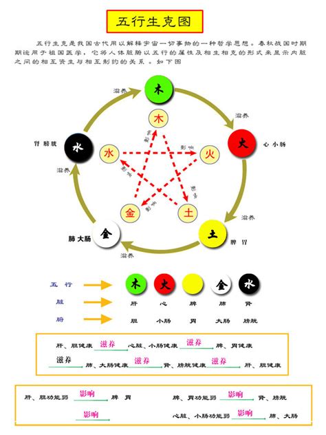 五行对应颜色|五行方位对应的方向 五行属性颜色